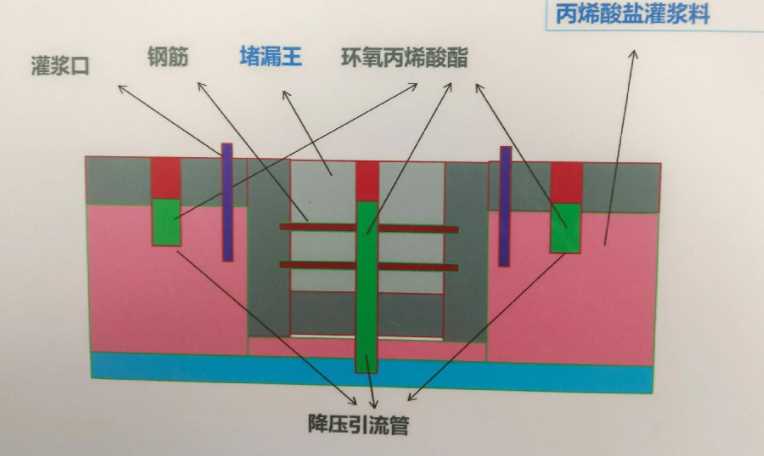 临沂兰陵县防水堵漏工程设计