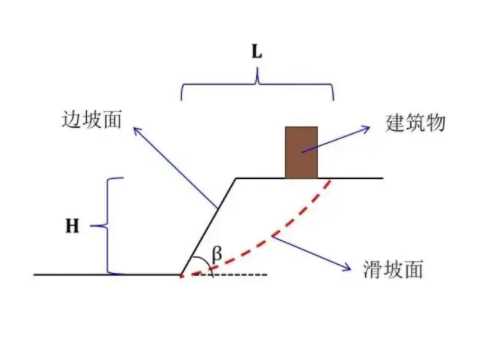 临沂兰陵县边坡工程设计